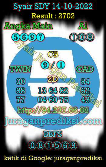 Prediksi Syair SDY 14 Oktober 2022. Syair SDY hari ini, forum syair sydney 14 Oktober 2022, Prediksi sydney Jumat 14 Oktober 2022 akurat.