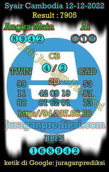 prediksi cambodia 12 desember 2022, syair cambodia hari ini senin 12-12-2022, prediksi syair kamboja 12 desember 2022, prediksi cambodia jp jitu dan akurat