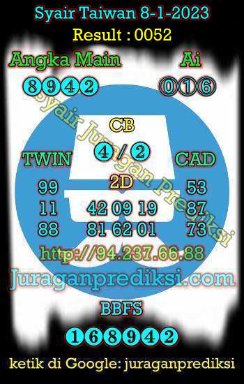 prediksi taiwan 8 januari 2023, syair taiwan hari ini minggu 8-1-2023, angka keluar togel taiwan, toto jitu taiwan 8 januari 2023 akurat