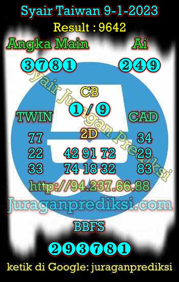 prediksi taiwan 9 januari 2023, syair taiwan hari ini senin 9-1-2023, angka keluar togel taiwan, toto jitu taiwan 9 januari 2023 akurat