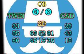 prediksi china 1 desember 2023