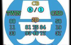 prediksi hk 7 desember 2025