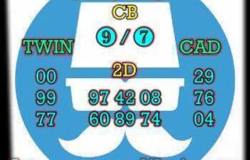 prediksi sdy 8 desember 2025